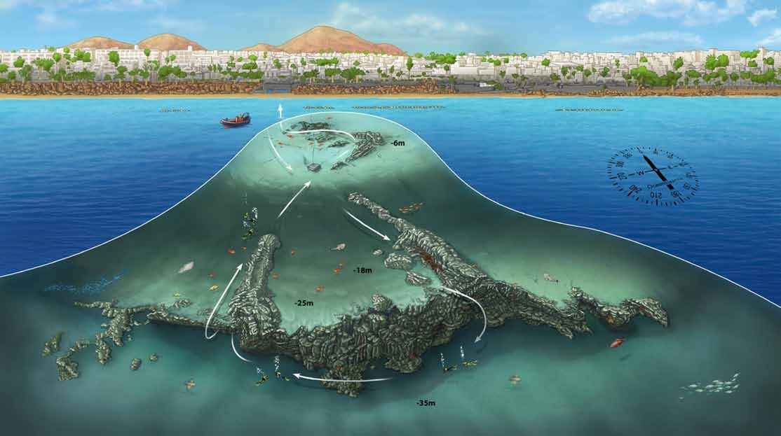 Ficha del punto de buceo — Richies Place